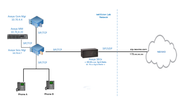 avaya-sbce-73